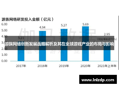 游族网络创新发展战略解析及其在全球游戏产业的布局与影响